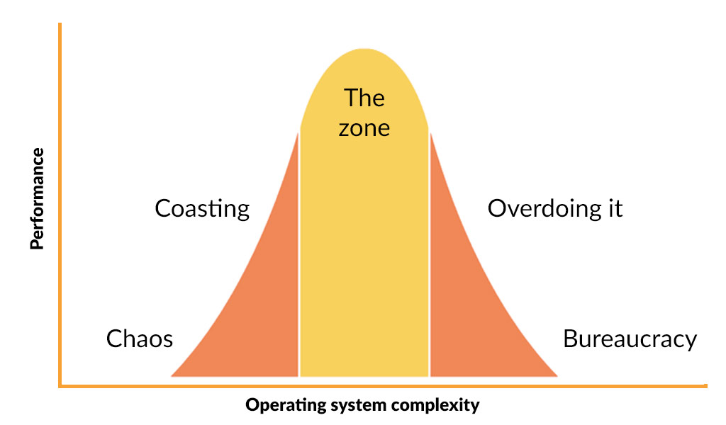 strategy-performance-graph